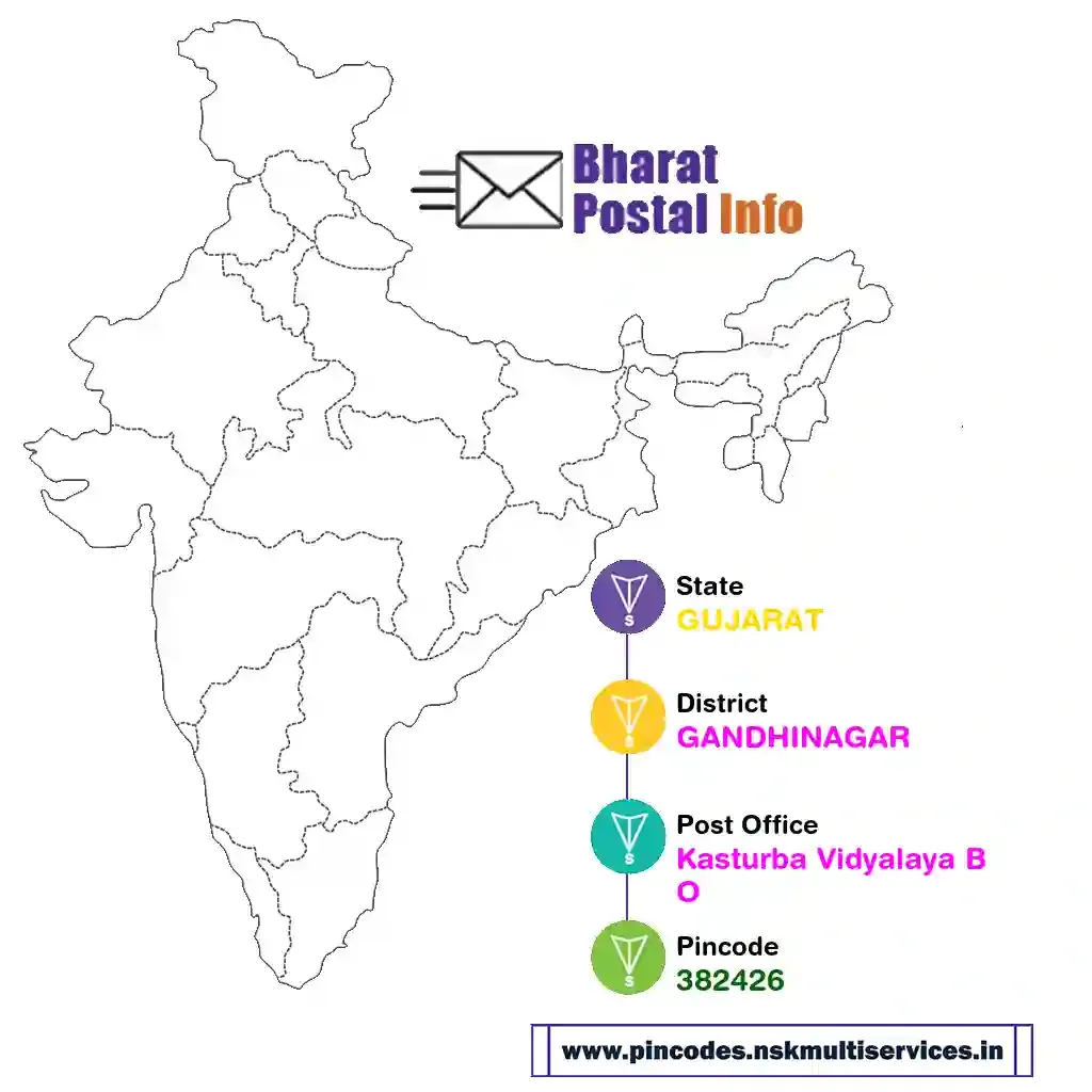 gujarat-gandhinagar-kasturba vidyalaya bo-382426